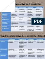 Cuadro Comparativo de 4 Corrientes (Psicoanalisis, Conductismo, Existencial, Humanismo)