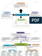 Second Language Acquisition