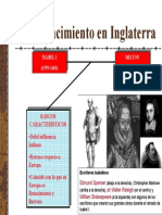 Renacimiento en Inglaterra