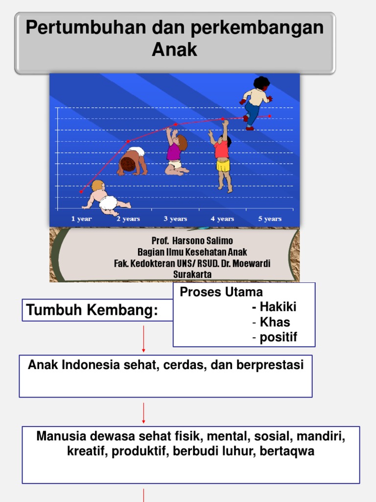 3.Pertumbuhan dan Perkembangan Anak.ppt