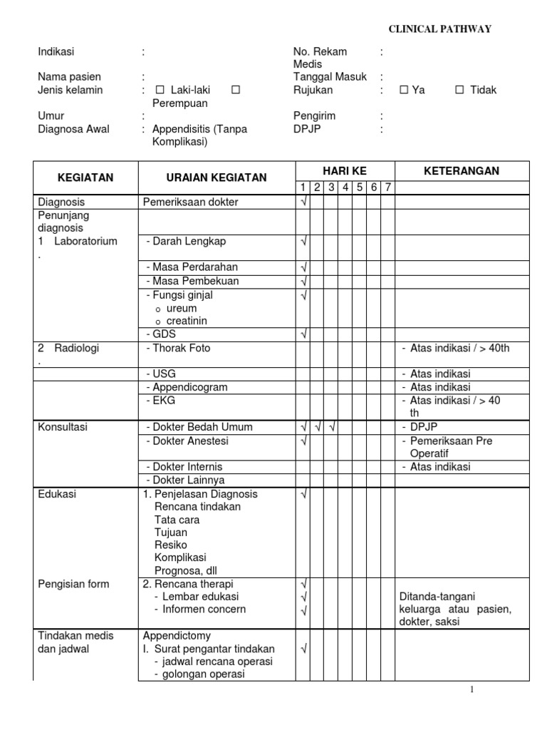 Contoh Clinical Pathway Appendisitis