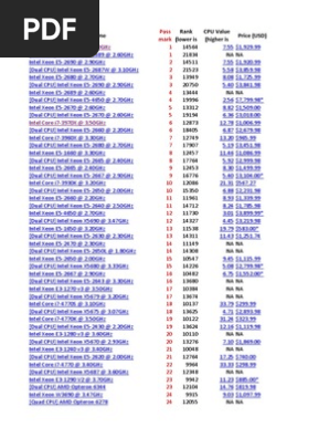 Ranking De Cpu S Pdf Micro Dispositivos Avanzados Unidad Central De Procesamiento