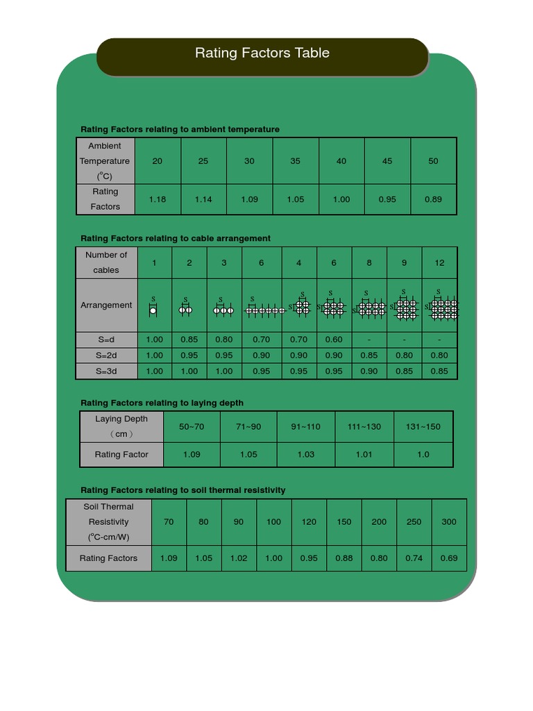Cable Rating Factors Guide | PDF