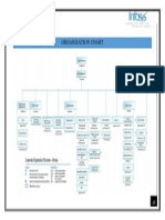 Organisation Chart Infosys