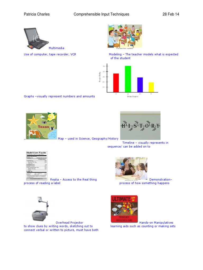 Patricia Charles Comprehensible Input Techniques 28 Feb 14 | PDF