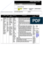 TERM/WEEKS: Term One Year Level: 3 LEARNING AREA/TOPIC: Health and Physical Education