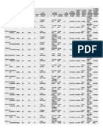 Respuestas Encuesta Sobre La Práctica y Creencias Religiosas Estudiantes de Grado 6º A 11º