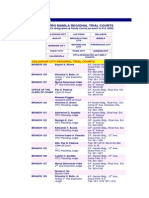 Court Directory Philippines