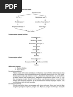 Download Patomekanisme Penurunan Berat Badan by Nur Vita Shary Rosidi SN212794588 doc pdf