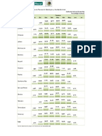 Calendario Caña de Azucar Cosecha