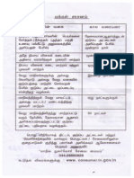 Ration Card Tamil Nadu People Charter