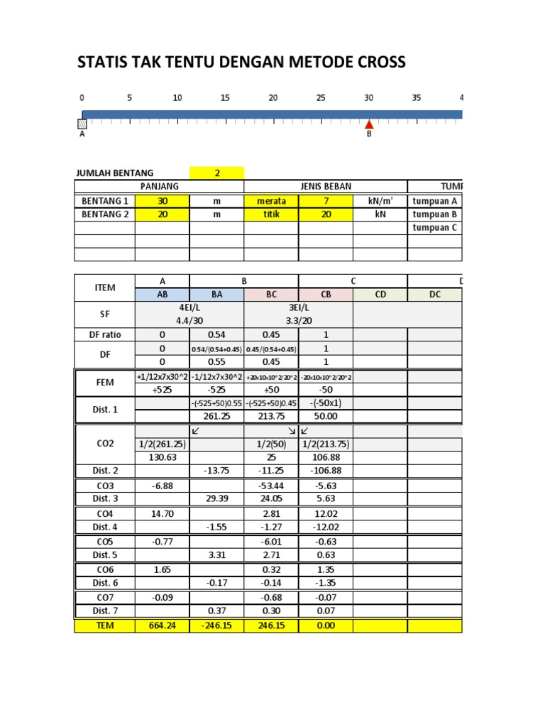 Metode Cross | PDF