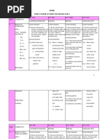 Yearly Scheme of Wrk Yr 1 Kssr