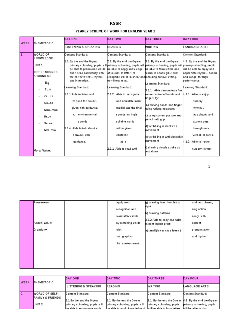 Yearly English Scheme for Year 1 | PDF | Syllable | Stress (Linguistics)