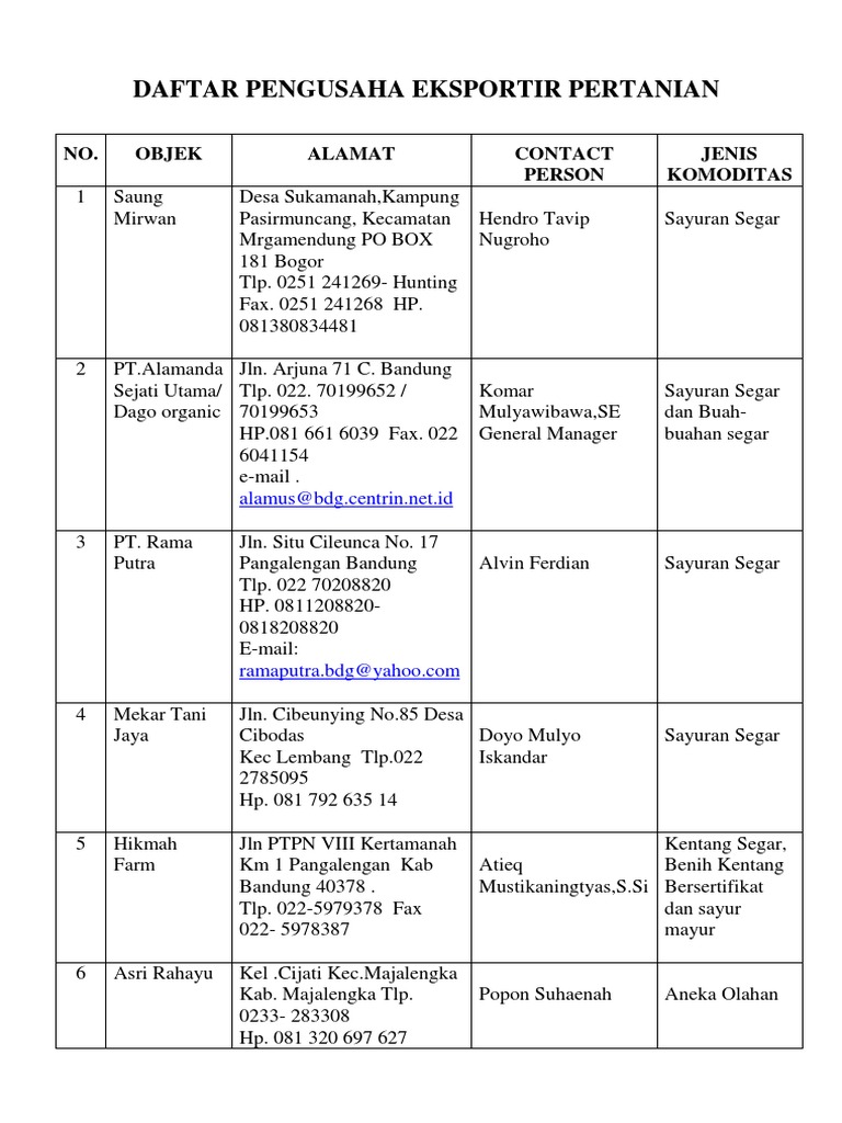 Daftar Pengusaha Eksportir Thumb
