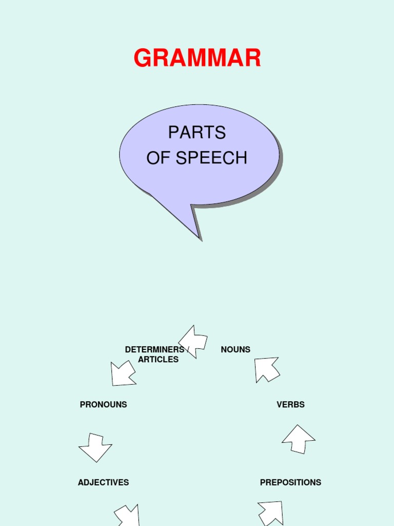 Grammar 9 | PDF | Verb | Noun