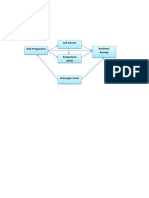 Diagram Path Resiliensi Remaja