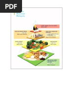 Piramid Makanan Mewarna contoh sijil penghargaan docx