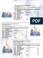 New Dutch Cone Penetrometer