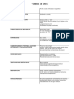 Sintesis de Caracteristicas de Los Materiales