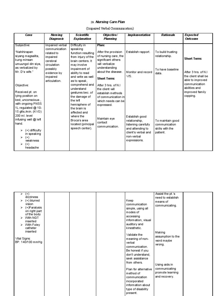 Nursing Care Plan CVA Nonverbal Communication