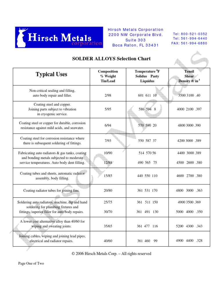 Solder Alloy Chart PDF Solder Soldering