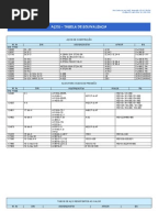 Equivalent ASTM Material