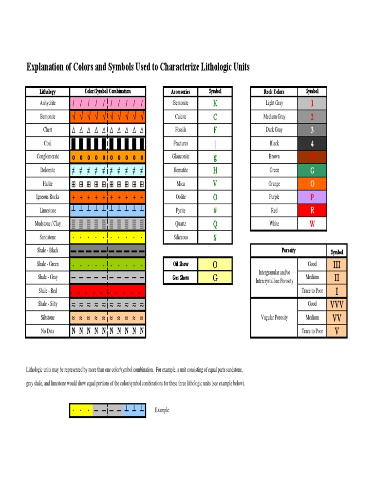 Lithologic Symbols and Color Codes | PDF | Art