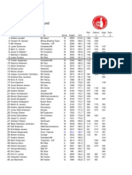 Ranking 2009-10 Efter 3 Stævne Drenge