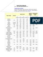 Table of Specific Heats