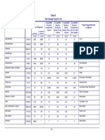 Contaminants Target Organs/Systems or Effects Direct Exposure CAS#s