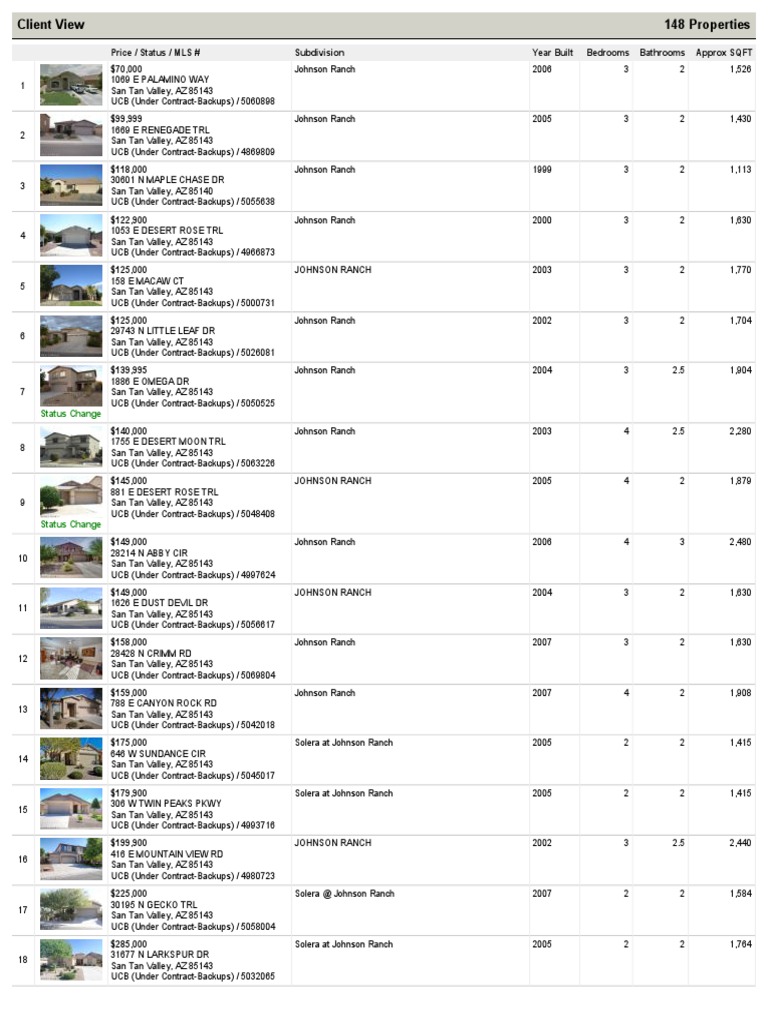 Johnson Ranch Homes Pending and Sold March 2014 | PDF