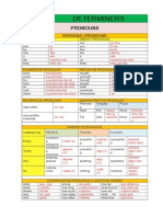 Determiners1 1