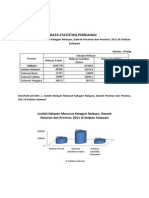 Data Statistika Perikanan