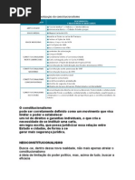 Fichamento Do Livro de Pedro Lenza