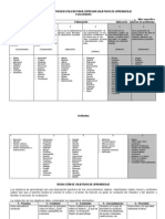 Verbos Que Se Pueden Utilizar Para Expresar Objetivos de Aprendizaje