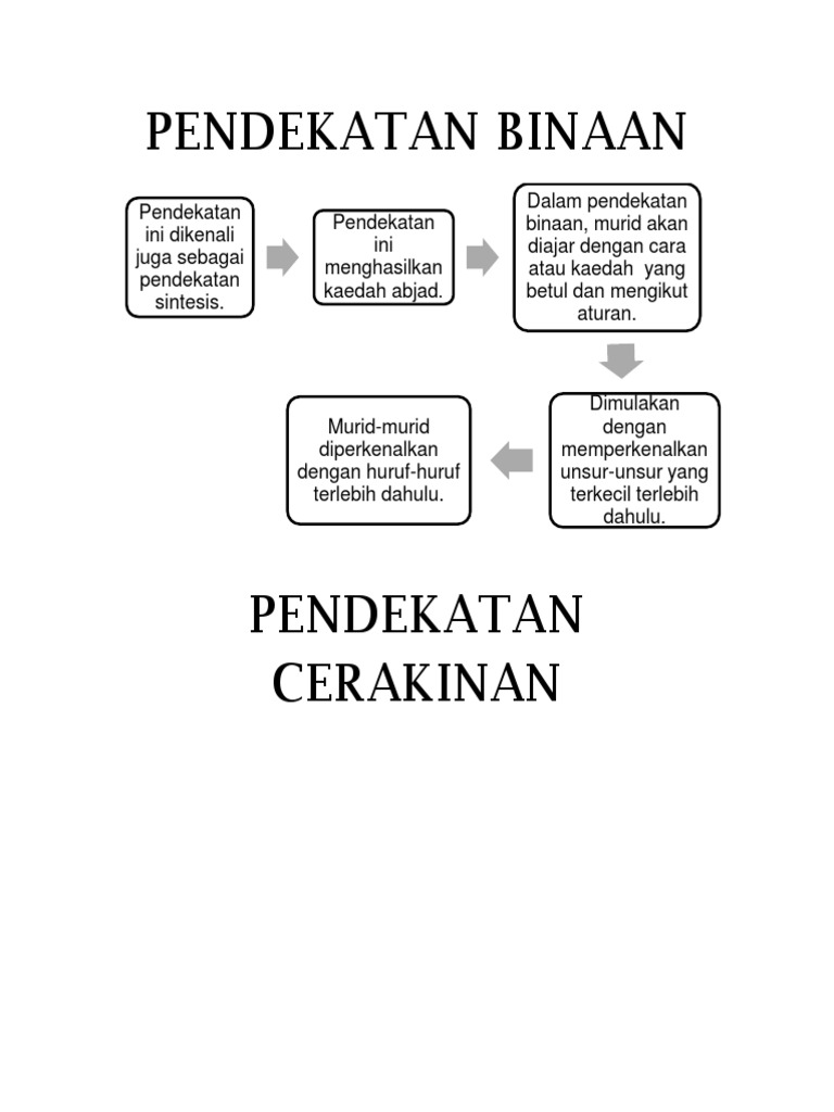 Pendekatan Kemahiran Membaca Pdf