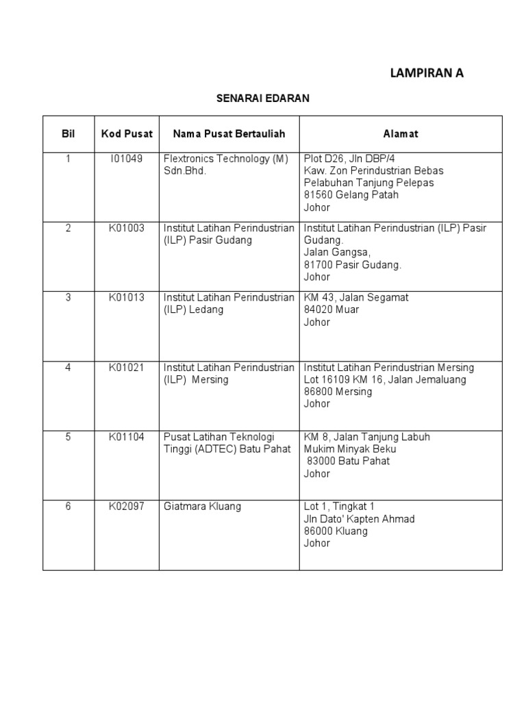 Senarai Pusat Bertauliah