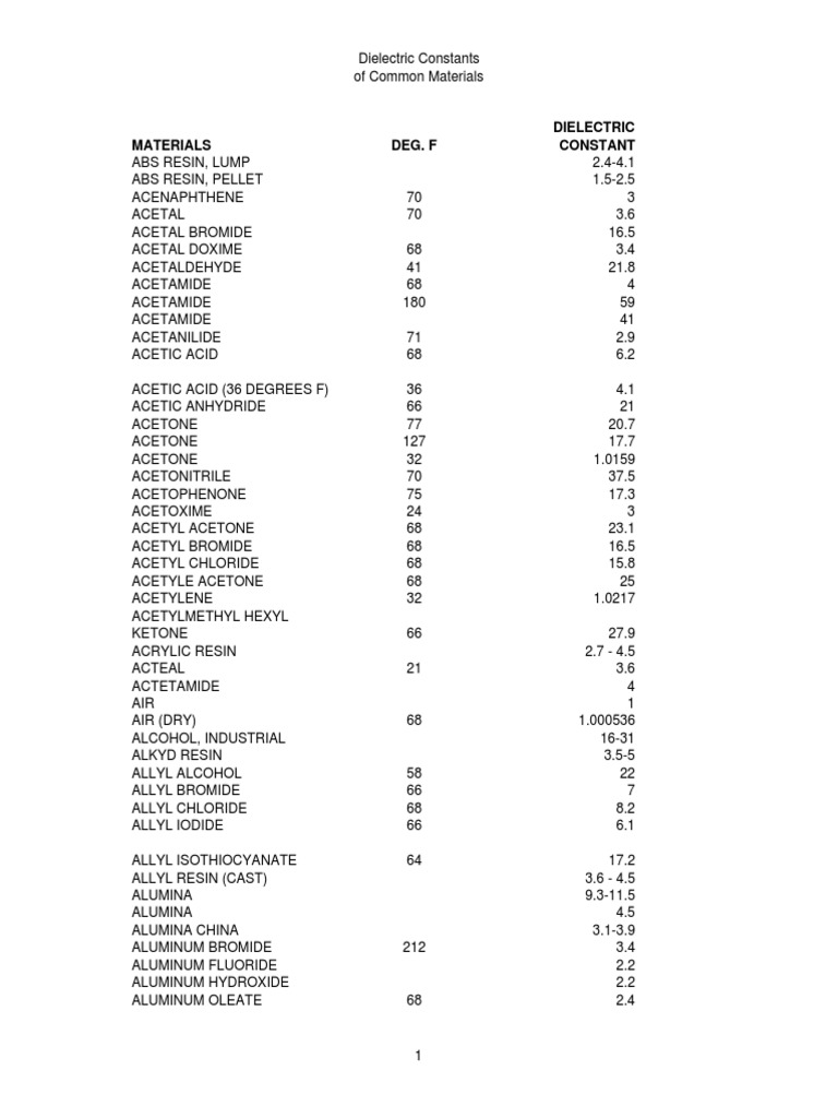Dielectric Constants of Common Materials | PDF | Chlorine | Acetic Acid