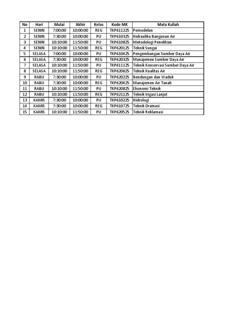 No Hari Mulai Akhir Kelas Kode MK Mata Kuliah | PDF