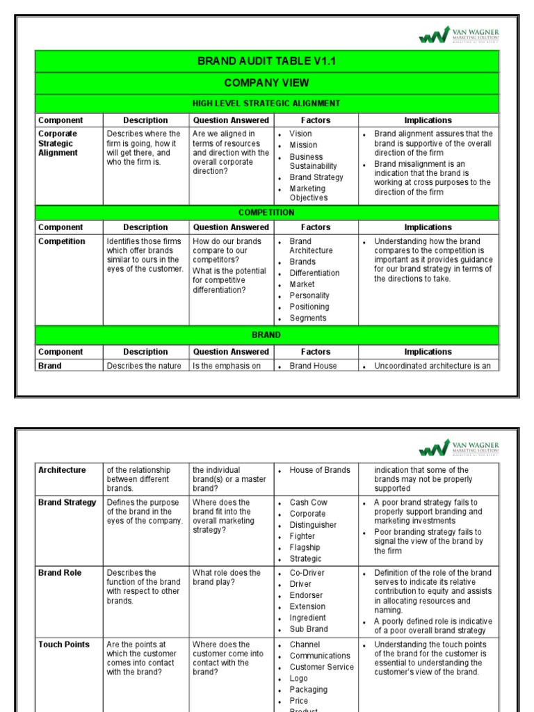 Brand Audit Template PDF Brand Business Economics