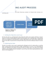 Marketing Audit Process