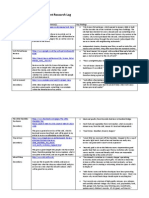 Content Research Log York