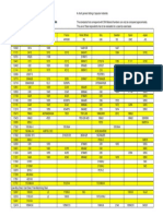 Steel Comparison Chart