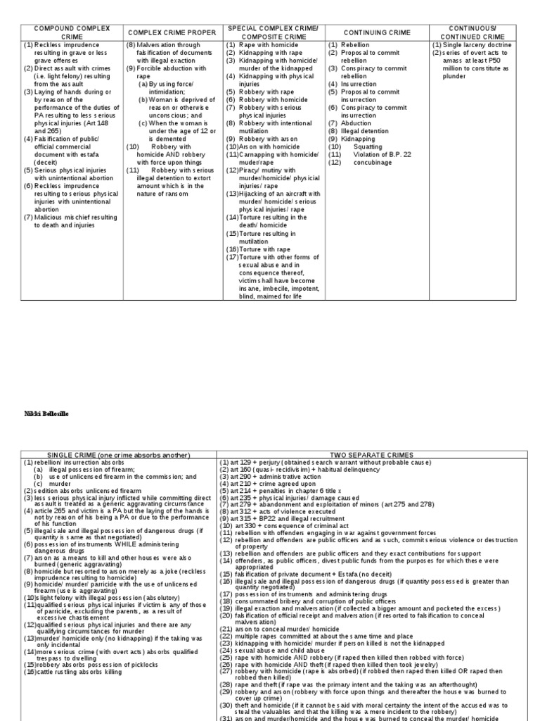 Overview of Complex Crimes and Legal Definitions | PDF | Murder | Rape