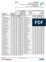 Results: Результаты / Résultats