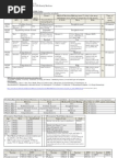 Worksheet Coding Audit Worksheet e and m documentation coding worksheet em audit cheat sheet for residents in outpatient medicine