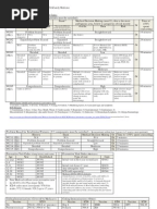 E and M Documentation and Coding Worksheet | E&M Audit Worksheet