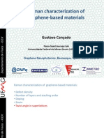 Raman Characterization of Graphene