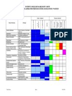 Incidenta Bolilor Pasarilor Pe Varste + Exam Lab IP - 2014 v13.03.2014